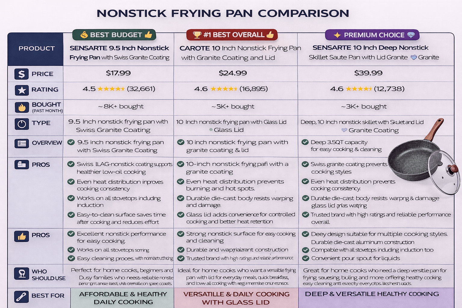 Best Frying Pan Comparison – Nonstick vs Stainless Steel vs Cast Iron